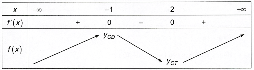 Hình minh họa câu hỏi